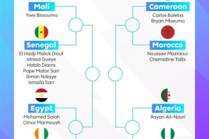 23名英超球员征战非洲杯1/4决赛，萨拉赫、姆伯莫、阿玛德在列