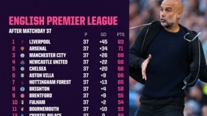 betvictor伟德(中国)唯一官方网站-OPTA预测英超收官战：曼城96.9%进欧冠，蓝军57.4%&amp;纽卡82.7%