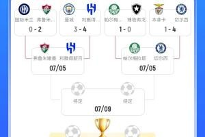 国米曼城翻车欧洲5队16强外战，下半区3队过关&amp;上半区2队翻车